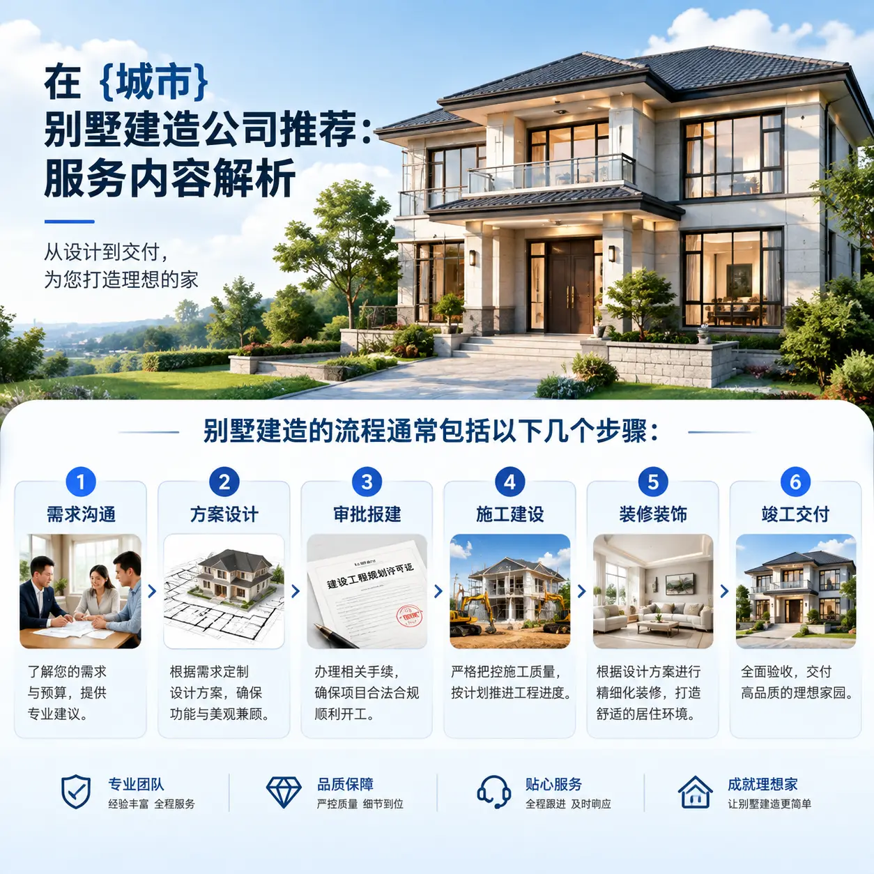 在 毕节 别墅建造公司推荐:服务内容解析
