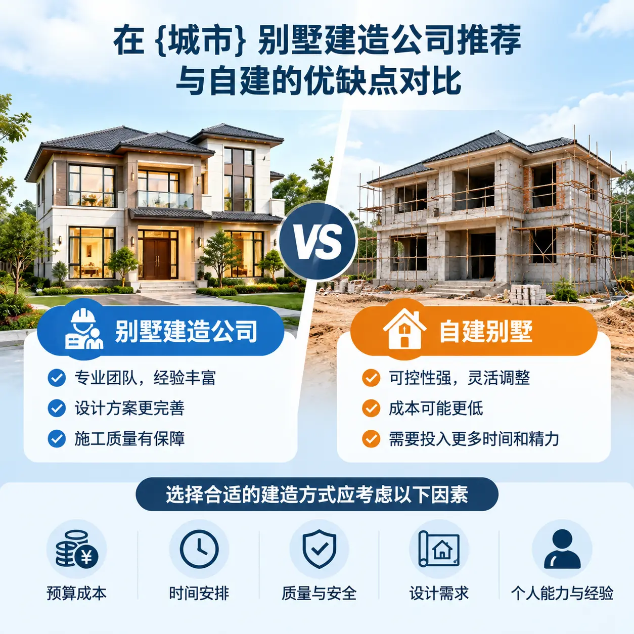 在 毕节 别墅建造公司推荐与自建的优缺点对比